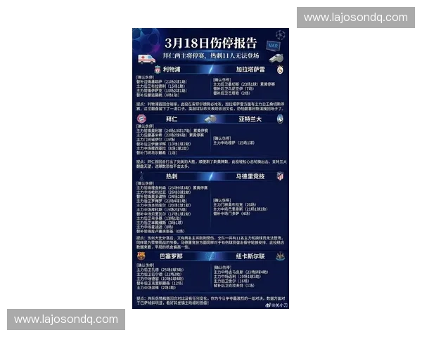 欧冠赛事伤停信息全解析 球员缺席对比赛走势的影响分析